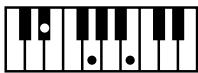 ROLAND AT80SL - Liste des accords - 46