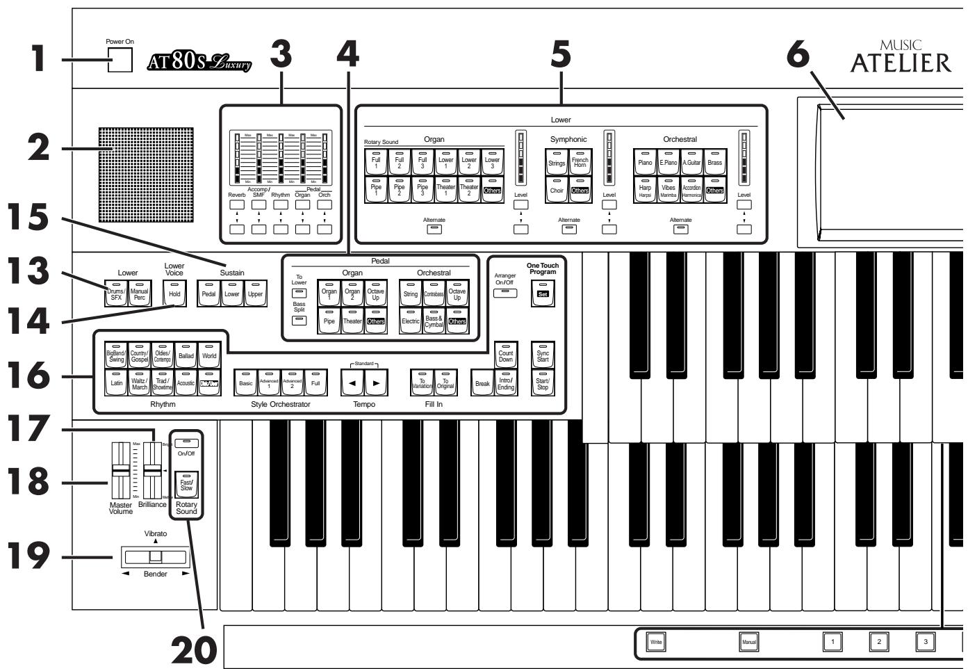 ROLAND AT80SL - Annexes - 1
