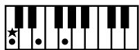 ROLAND AT80SL - Liste des accords - 1