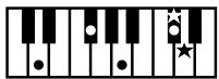 ROLAND AT80SL - Liste des accords - 9