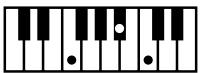 ROLAND AT80SL - Liste des accords - 54