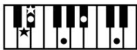 ROLAND AT80SL - Liste des accords - 10