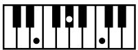 ROLAND AT80SL - Liste des accords - 47