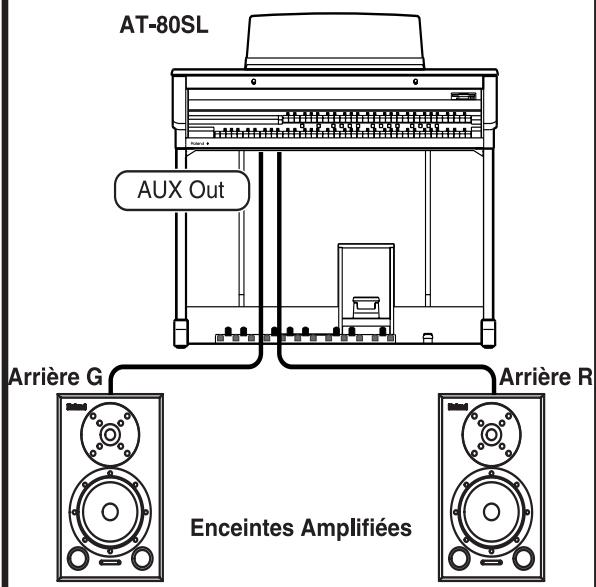 AT-80SL AUX Out Arrière G Enceintes Amplifiées Arrière R