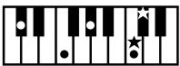 ROLAND AT80SL - Liste des accords - 8