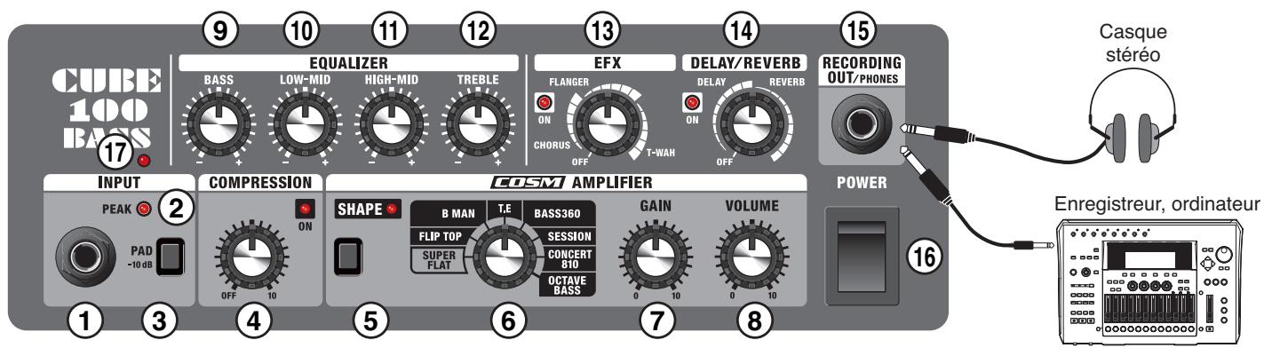 ROLAND CUBE-100 BASS - Précautions supplémentaires - 1