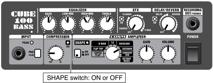 ROLAND CUBE-100 BASS - SLAP BASS (session) - 1