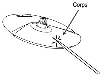 ROLAND CY- - Frappe sur le corps - 1