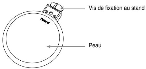 ROLAND CY- - Contenu de l'emballage - 1