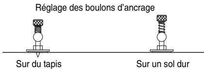 ROLAND CY- - Réglage des boulons d'ancrage - 1