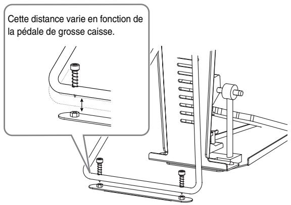 ROLAND CY- - Ajustez la pédale de grosse caisse pour que toute la surface de la pédale repose sur le sol. - 1