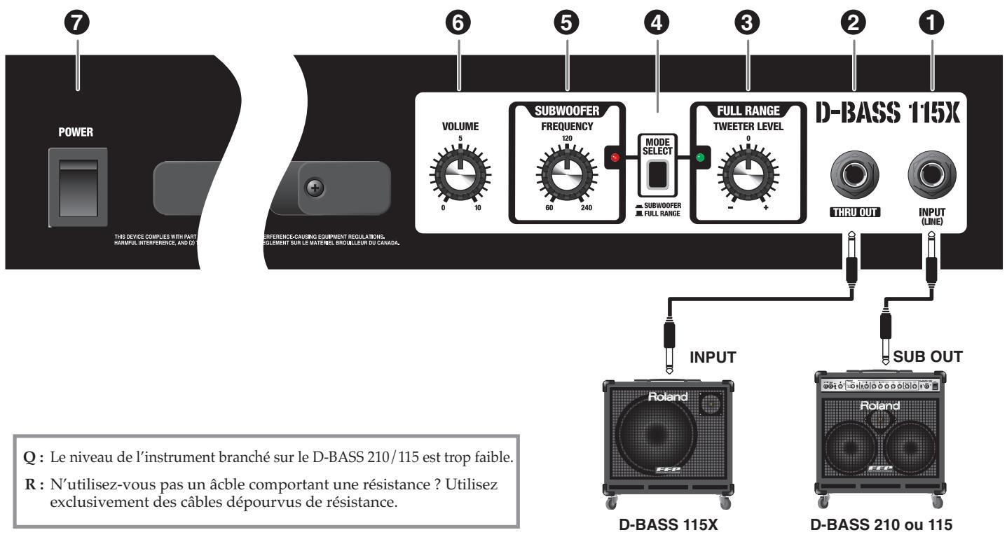 ROLAND D-BASS 215 - Sortie balanced OUT - 1