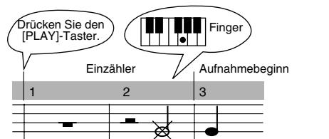 ROLAND EP-880 - Aufnahme von Songs mit Auftakt - 1