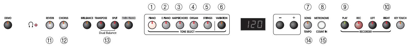 ROLAND EP-880 - Error Messages/Other Messages - 1