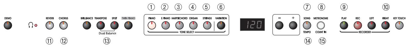 ROLAND EP-880 - Lista de funciona fácil - 1
