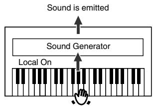 ROLAND EP-880 - Switching Local Control on and Off - 2