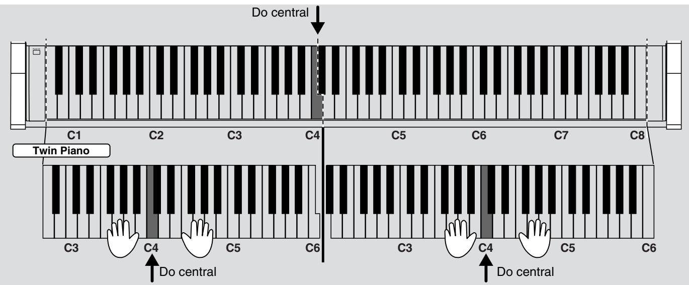 ROLAND EP-880 - Partager le clavier en deux (twin piano) - 7