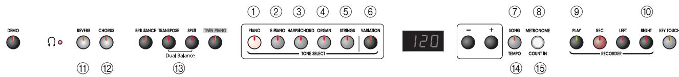 ROLAND EP-880 - Overzicht van de beschikbare functies - 1