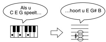 ROLAND EP-880 - Houd de [CHORUS]-knop ingedrukt, verwijl u op de [-] - of [+] -knop drukt. - 5
