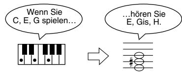 ROLAND EP-880 - Halten Sie den [CHORUS]-Taster gedrückt, während Sie den [-] - oder [+] -Taster betätigten. - 2