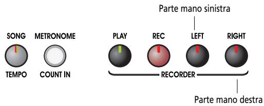 ROLAND EP-880 - Suonare Ogni Mano Separatamente - 1