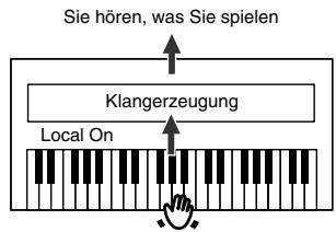 ROLAND EP-880 - Ein-/Ausschalten der Local-Funktion - 2