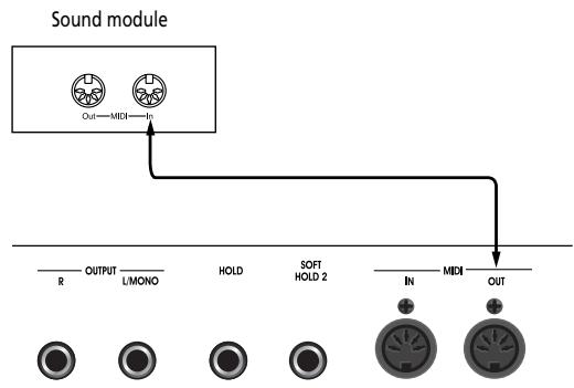 ROLAND EP-880 - Perform on the ep 880 to play a MIDI sound generator - 1