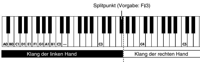 ROLAND EP-880 - Unterschiedliche Klänge für die linke/rechte Hand (Split-Modus) - 1