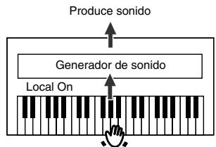 ROLAND EP-880 - Activar y desactivar Local Control - 2