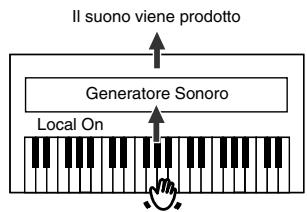 ROLAND EP-880 - Attivare e Disattivare il Controllo Local - 2