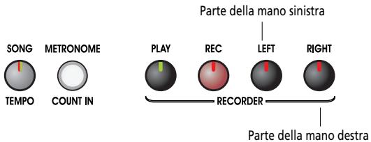 ROLAND EP-880 - Registrarare le Parti di Mano Destra e Mano Sinistra Separatamente - 1