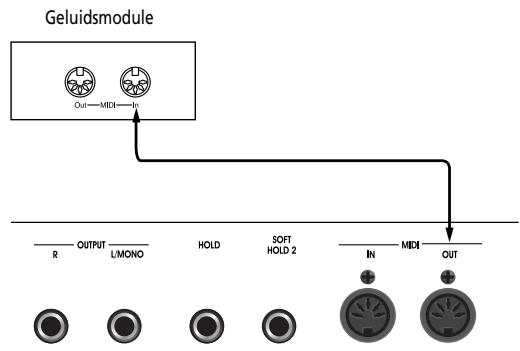 ROLAND EP-880 - Spelen op de ep 880 en aansturen van een externe MIDI-klankbron - 1