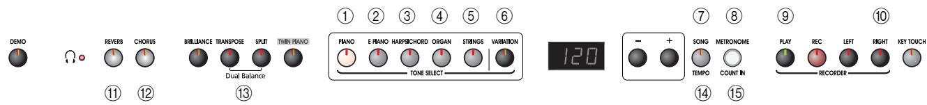 ROLAND EP-880 - Übersicht der internen Funktionen - 1