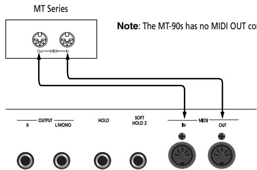 ROLAND EP-880 - Playing the ep 880 from a MIDI sequencer/ Recording an ep 880 performance on a MIDI sequencer - 1