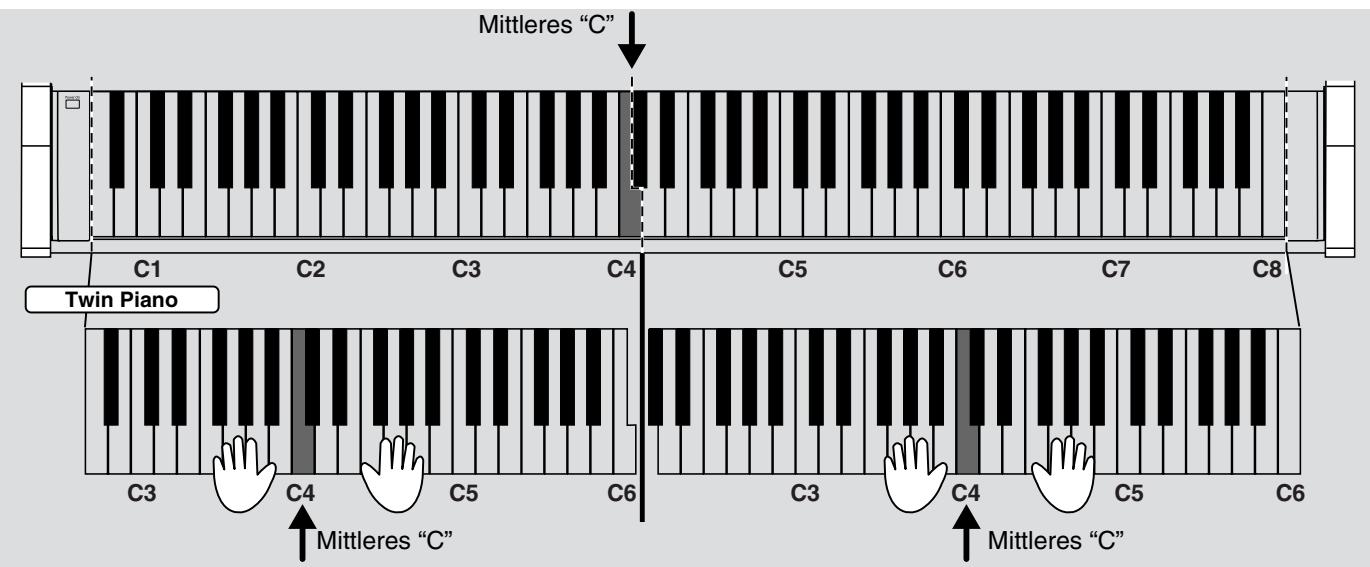 ROLAND EP-880 - Aufteilen der Klaviatur für vierhandiges Spiel ('Twin Piano') - 2