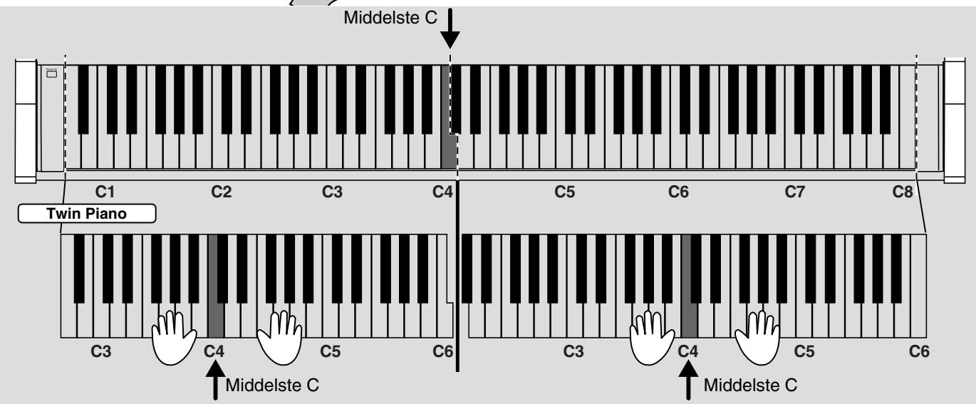 ROLAND EP-880 - Splitsen van het klavier in twee secties ('Twin Piano'-mode) - 8