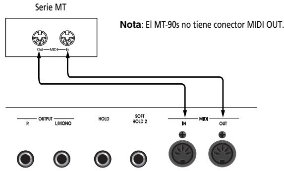 ROLAND EP-880 - Tocar el ep 880 desde un secuenciador MIDI/Grabar una interpretacion de ep 880 en un secuenciador MIDI - 1