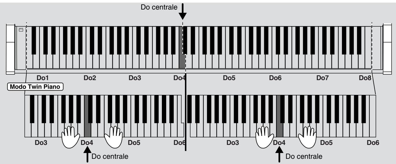 ROLAND EP-880 - Dividere la Tastiere in Due Sezioni (Modo Twin Piano) - 12