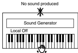 ROLAND EP-880 - Switching Local Control on and Off - 3