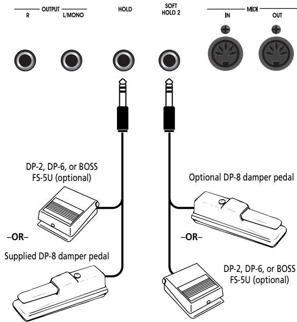ROLAND EP-880 - Connecting footswitches - 1