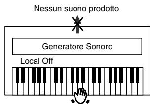 ROLAND EP-880 - Attivare e Disattivare il Controllo Local - 3