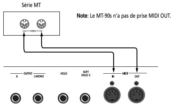 ROLAND EP-880 - Piloter l'ep 880 à partir d'un séquenceur midi/enregistrer des données de jeu de l'ep 880 sur un séquenceur MIDI - 1