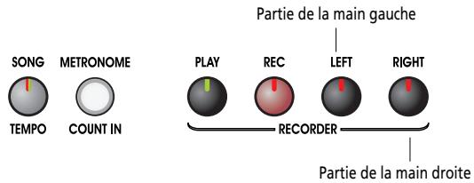 ROLAND EP-880 - Jeu séparé pour chaque main - 1