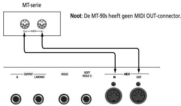 ROLAND EP-880 - Aansturen van de ep 880 via een sequencer/opname van uw spel met een exter sequence - 1
