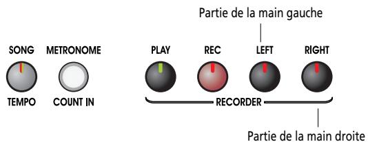 ROLAND EP-880 - Enregistrer séparément les mains gauche et droite - 1