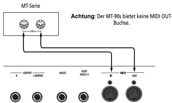 ROLAND EP-880 - Ansteuern des ep 880 mit einem Sequenzer/Aufnahme mit dem Sequenzer - 1