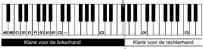 ROLAND EP-880 - Verschillende klanken voor de linker-/rechterhand (Split) - 1