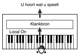 ROLAND EP-880 - Local-function:verbindingfussenhetklavier en de klankbron - 2