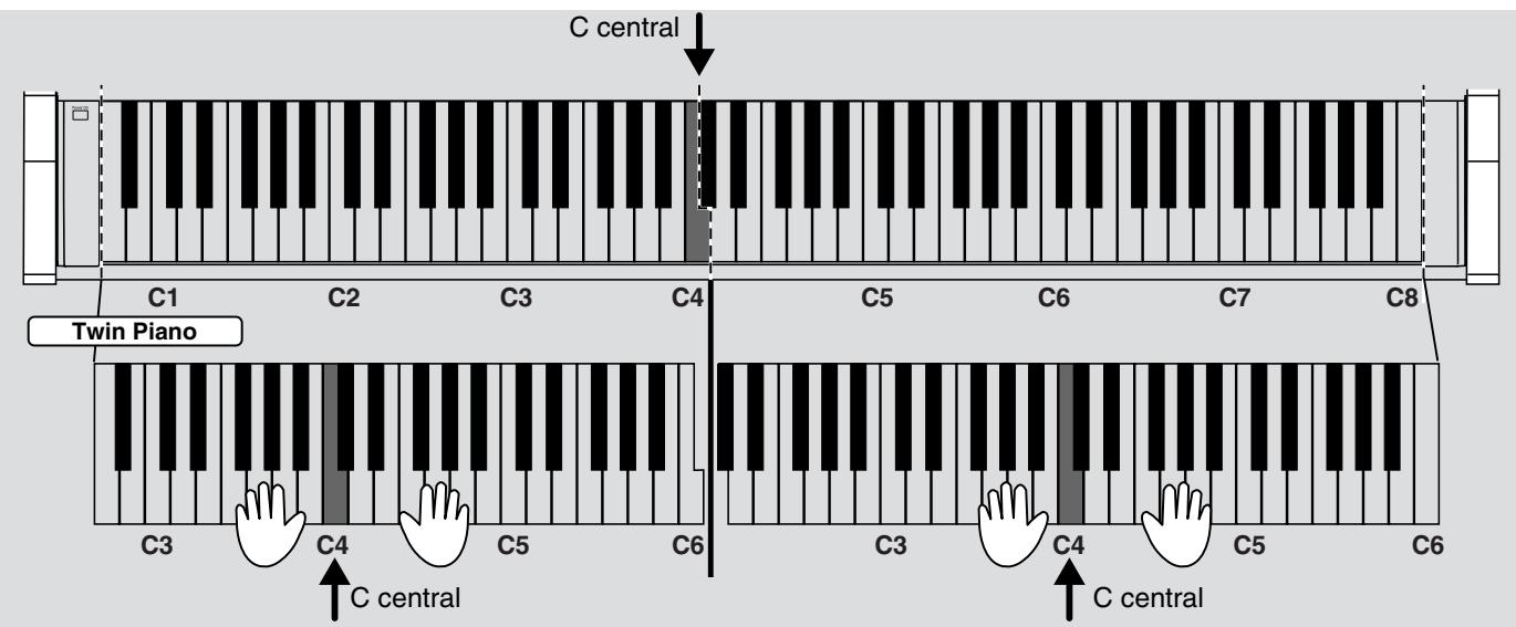 ROLAND EP-880 - Dividir el teclado en dos secciones (Twin Piano Mode) - 9