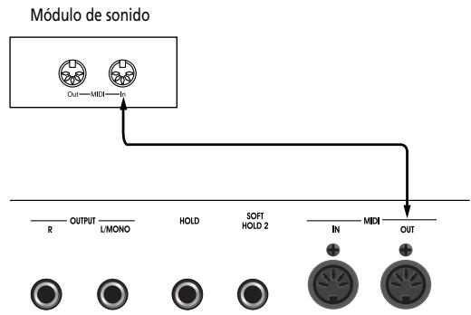 ROLAND EP-880 - Interpretar en el ep 880 para reproducir un generator de sonido MIDI - 1